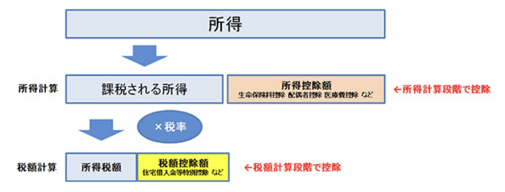 確定申告 税額控除