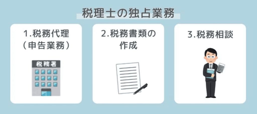 税理士 独占業務