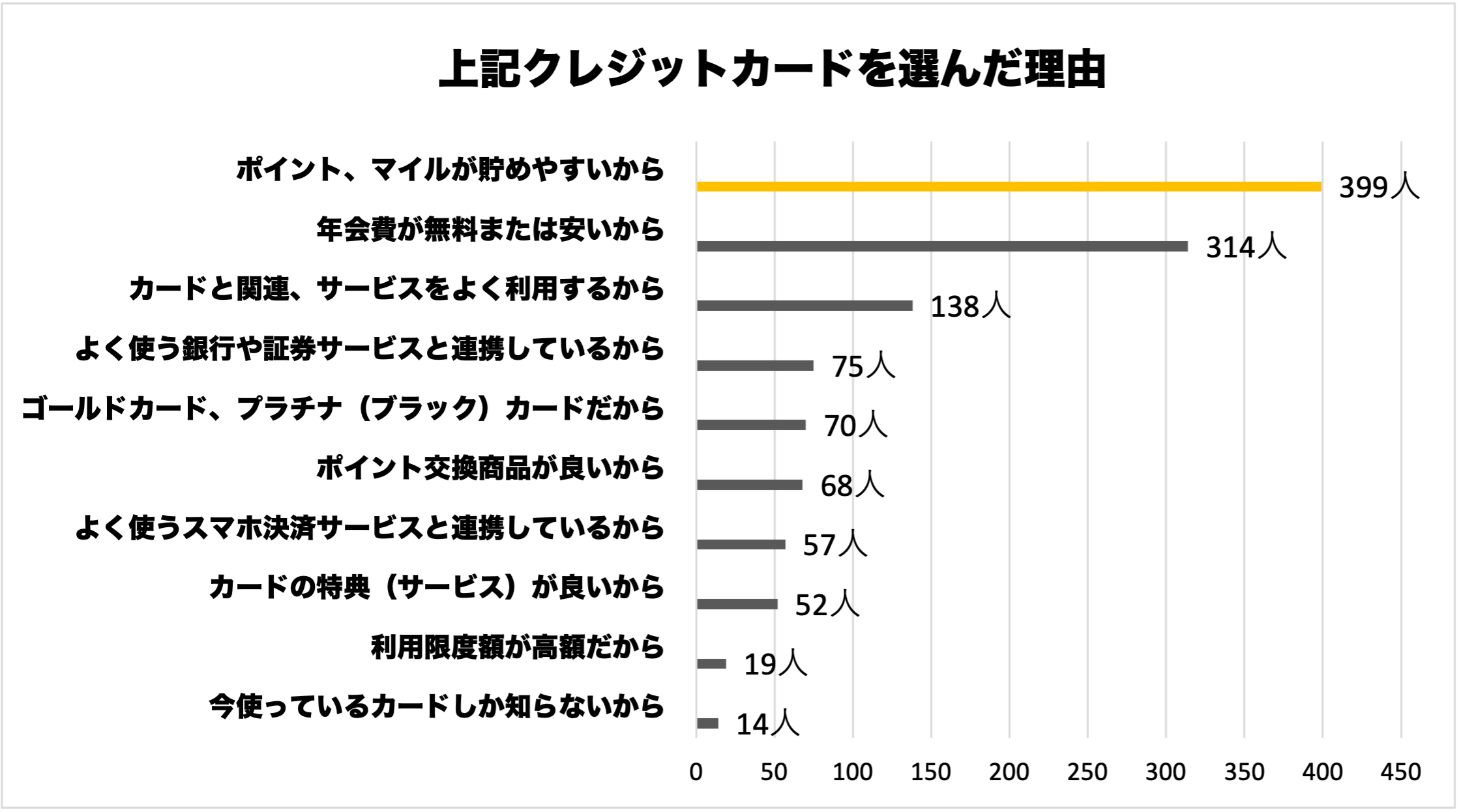 選んだ理由