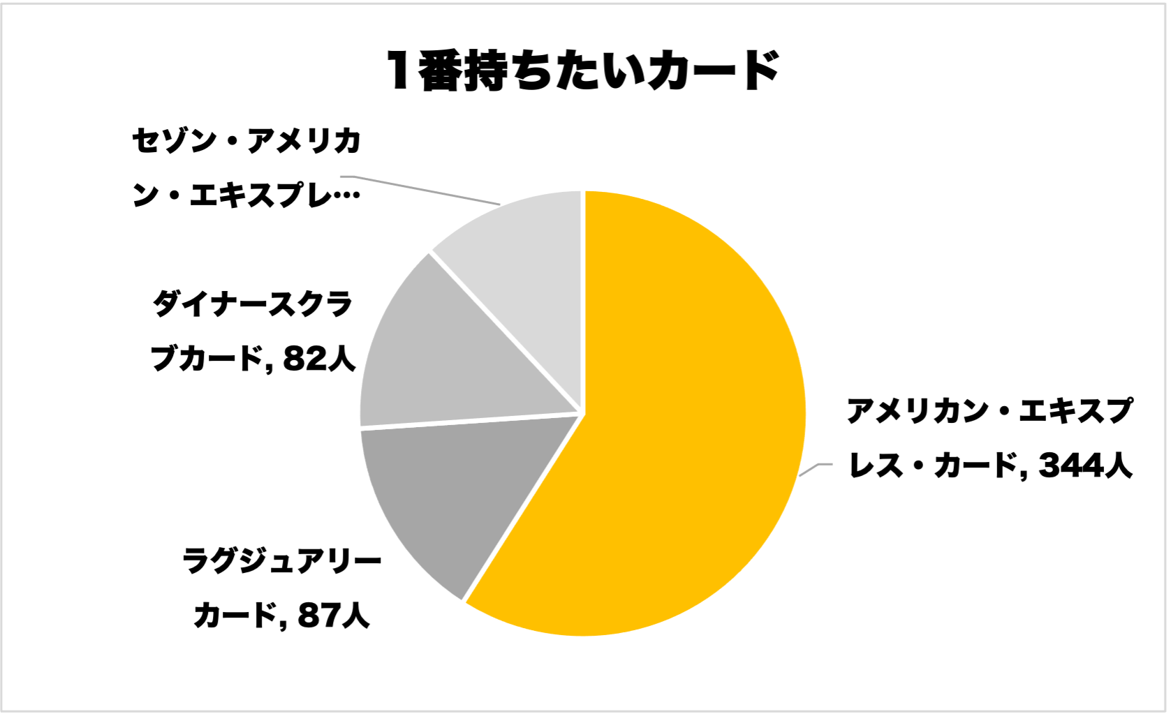 持ちたいカード