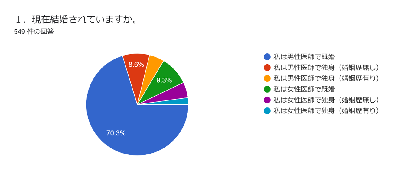 グラフ1