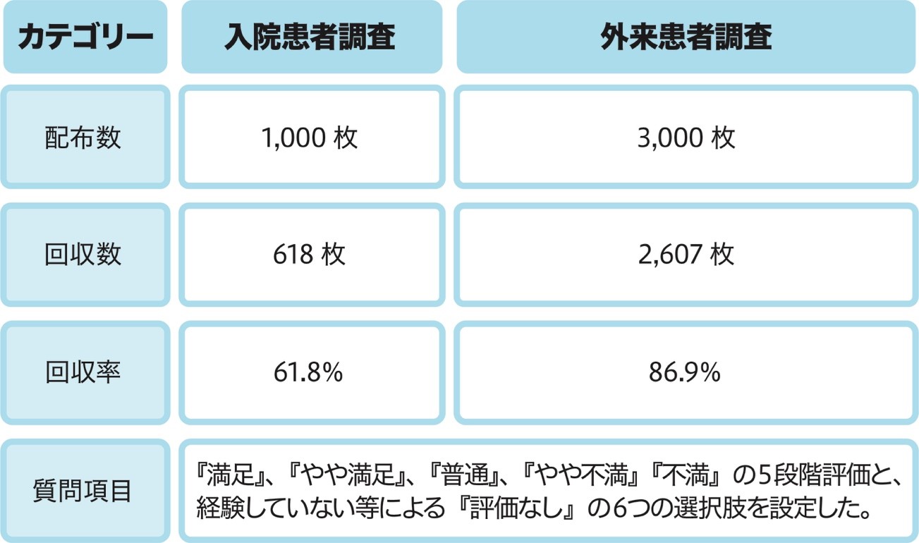 名称未設定