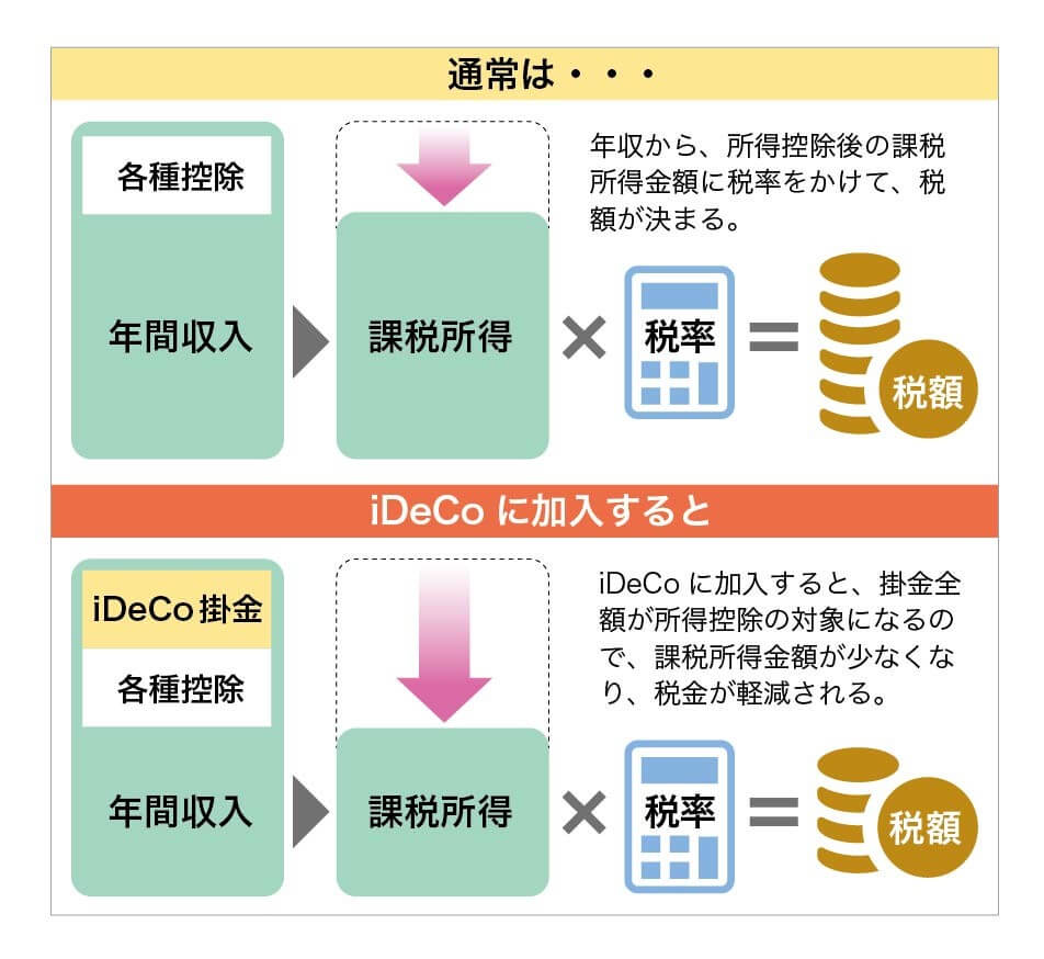 ideco 節税